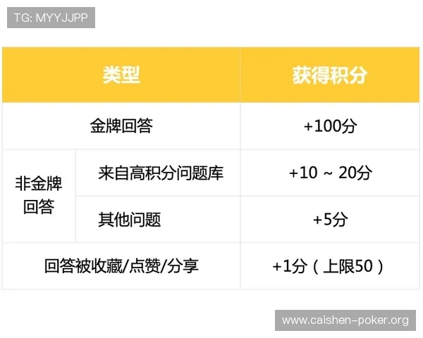 解析现金龙虎网址的玩法规则,帮助玩家快速上手 解析现金龙虎网址的玩法规则,帮助玩家快速上手